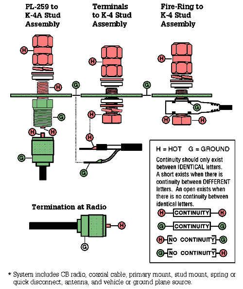 firestik wiring diagram wiring schematics diagram Panasonic Wiring Diagram firestik wiring diagram fe wiring diagrams switch wiring diagram firestik k4a 3 8 24 threaded antenna